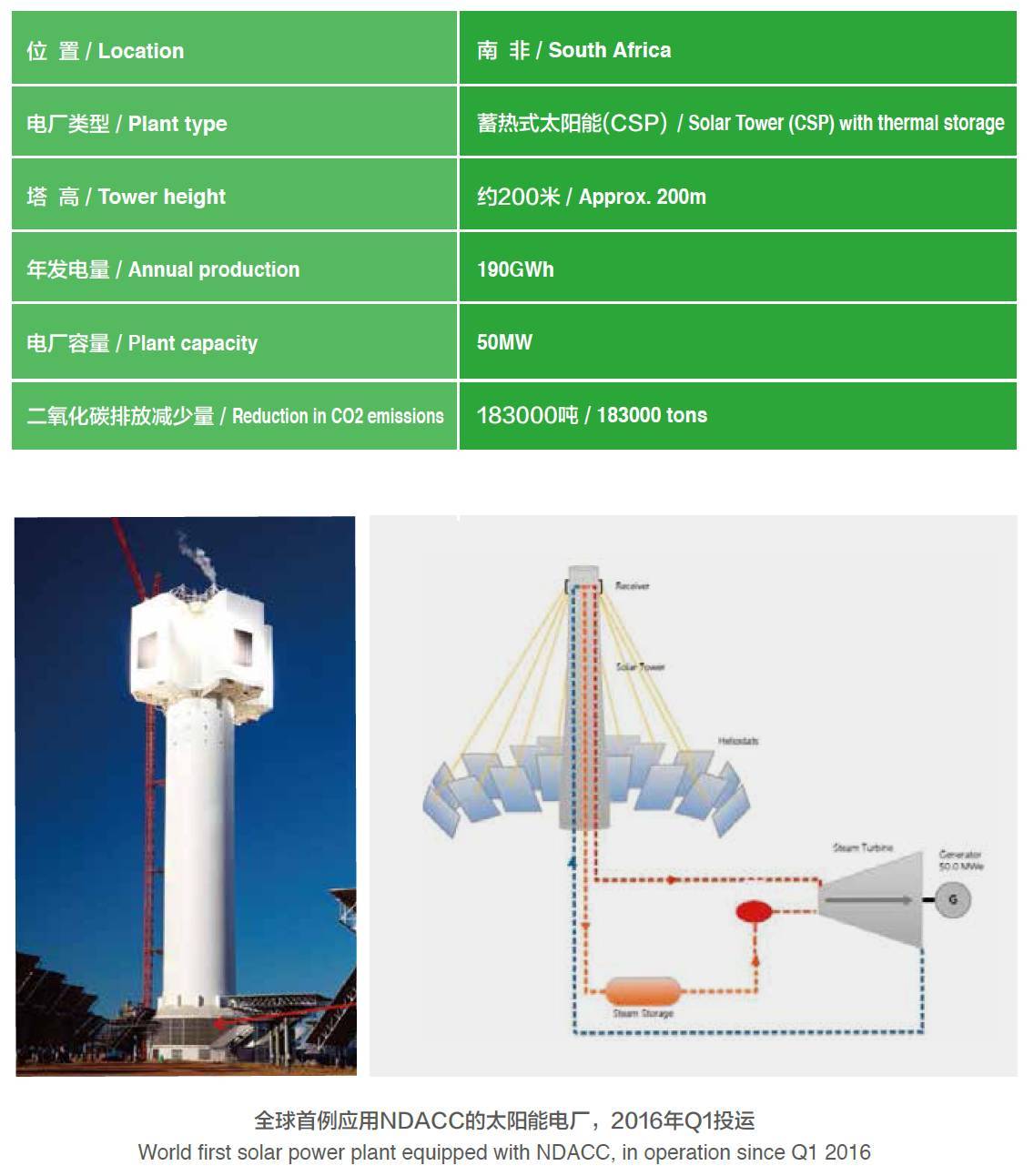 產(chǎn)業(yè)動(dòng)態(tài)〡一舉中標(biāo)國家首批太陽能熱發(fā)電示范項(xiàng)目