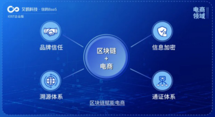 IOST啟動(dòng)'航母計(jì)劃' 企業(yè)版艾鷗科技開放商業(yè)化服務(wù)，引領(lǐng)網(wǎng)絡(luò)科技新浪潮