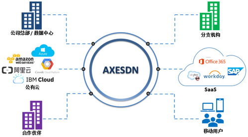 華斧科技完成千萬Pre-A輪融資，計劃開拓歐美市場