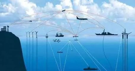 國際海洋科技與網絡科技 融合浪潮下的研究熱點與戰略布局